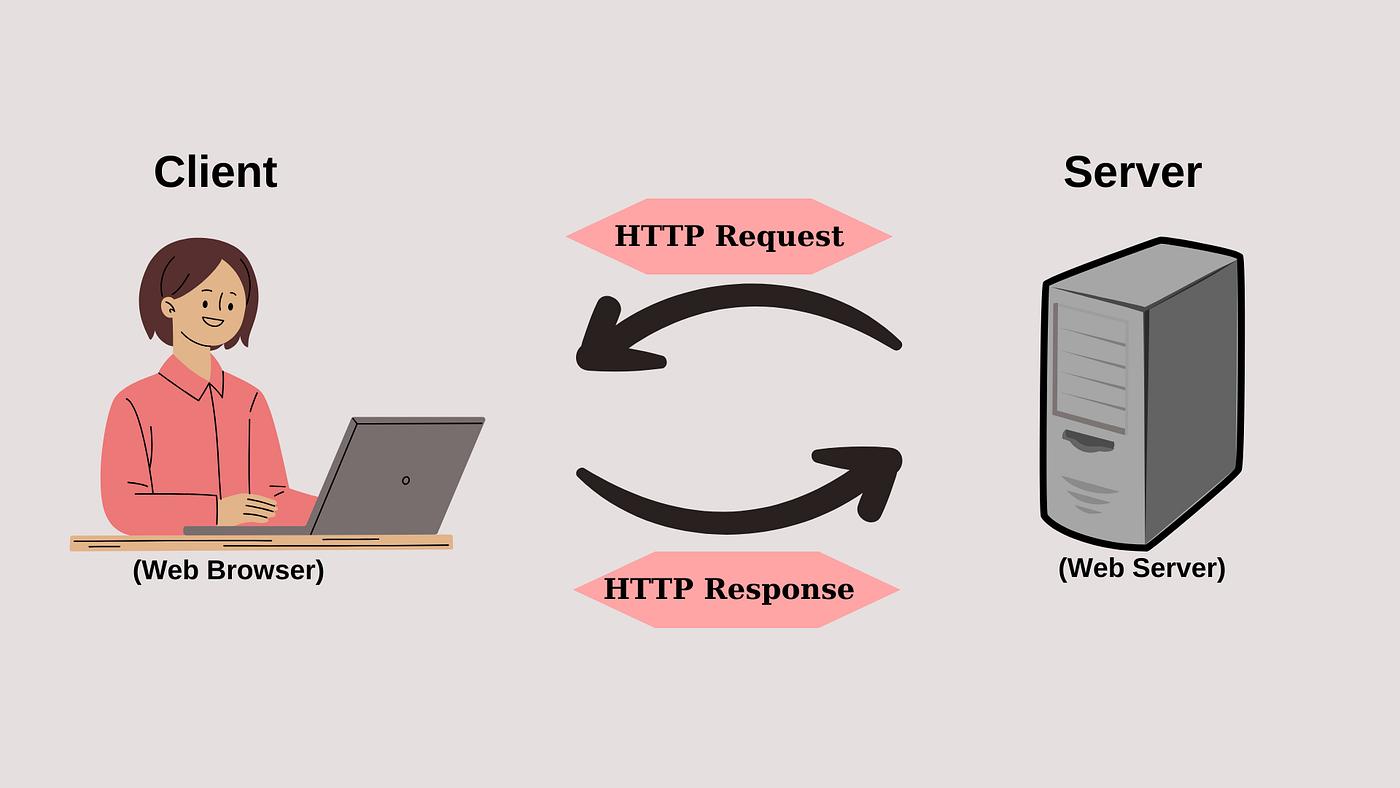 HTTP e HTTPS nelle API: protocolli, sicurezza e funzionamento