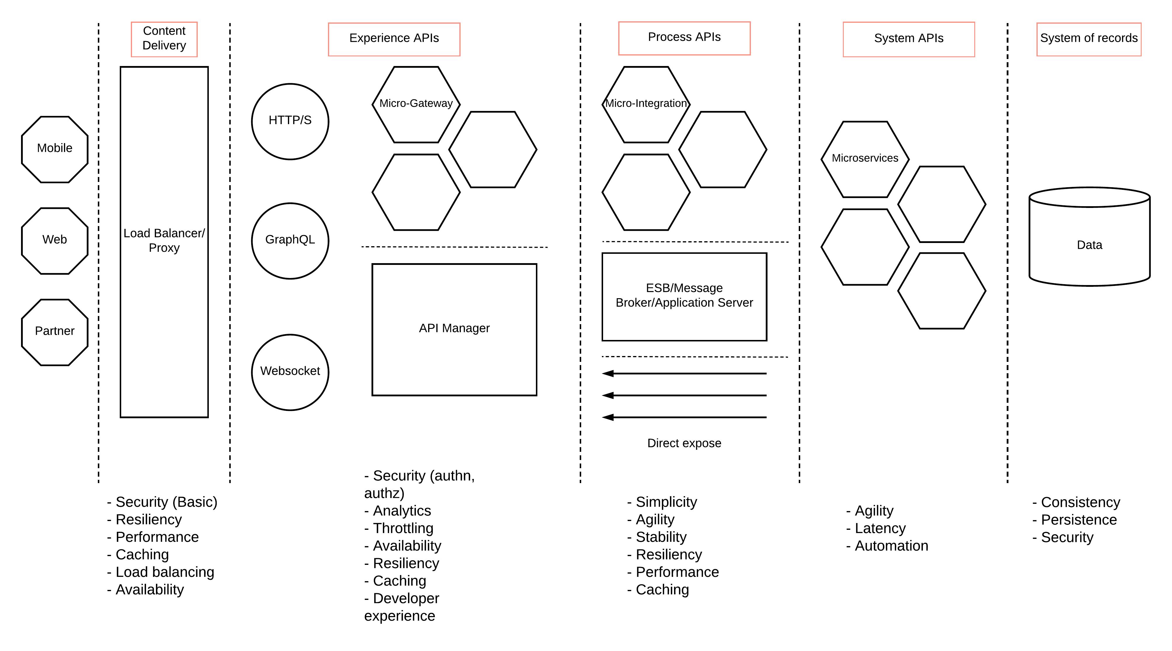 Integrazione tra CRM gestionale e commerce e servizi esterni tramite API Integrazione tra CRM gestionale e commerce e servizi esterni tramite API