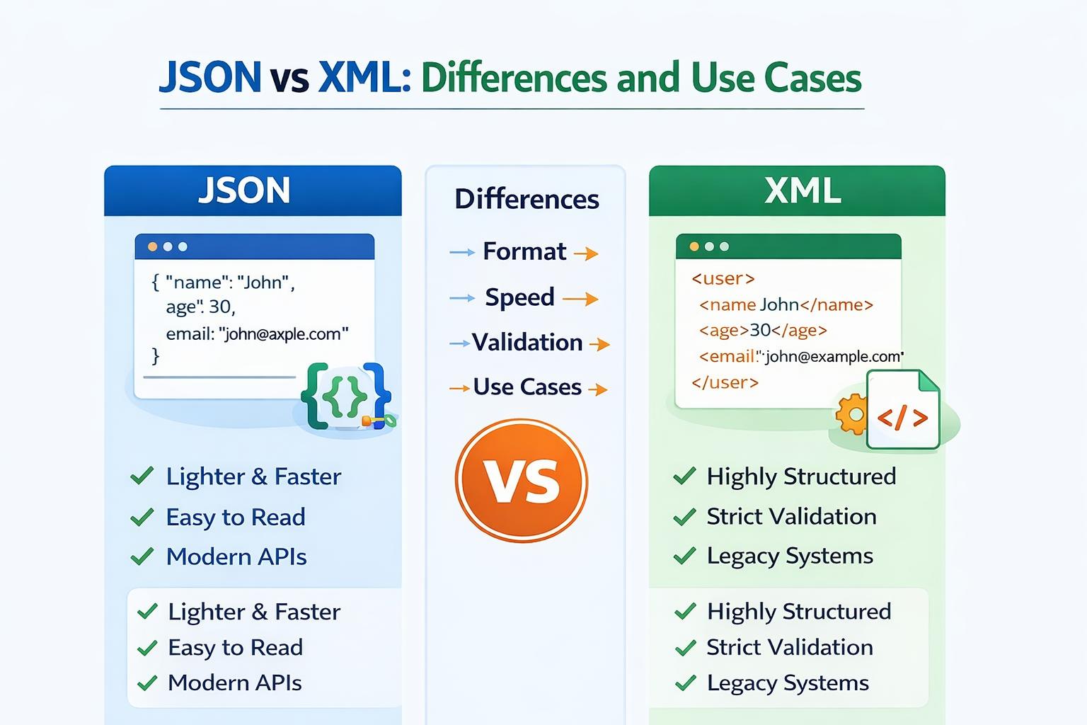 JSON nelle API: struttura, esempi e utilizzo nelle integrazioni software